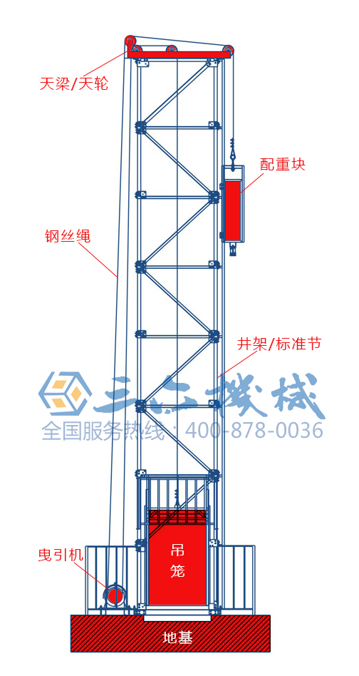 建筑施工升降機結構示意圖 建筑施工升降機結構示意圖